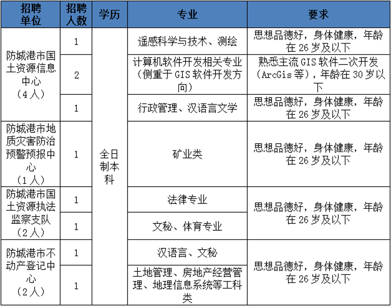 防城港软件开发