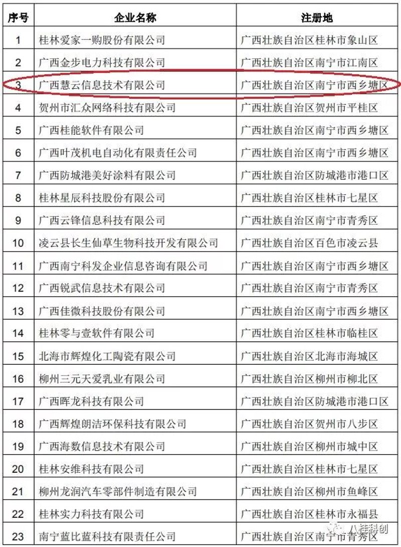 网站建设与管理：学什么？问答对比“纯技术”与“技术+管理”的优劣势
